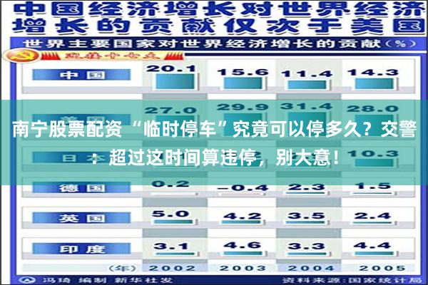 南宁股票配资 “临时停车”究竟可以停多久？交警：超过这时间算违停，别大意！