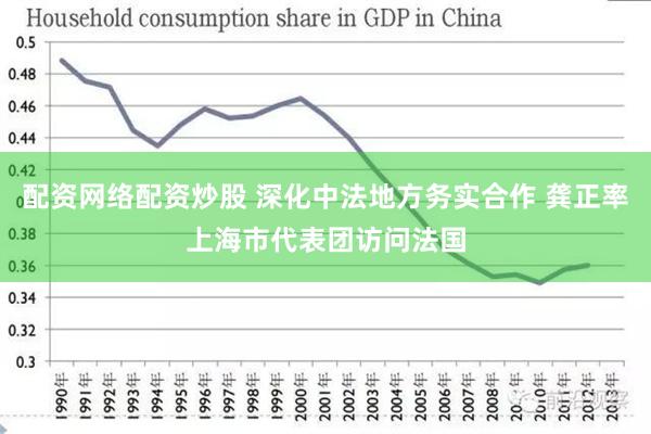 配资网络配资炒股 深化中法地方务实合作 龚正率上海市代表团访问法国