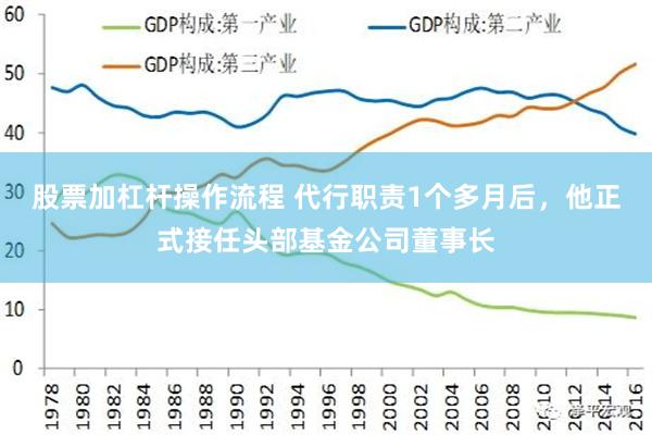 股票加杠杆操作流程 代行职责1个多月后，他正式接任头部基金公司董事长