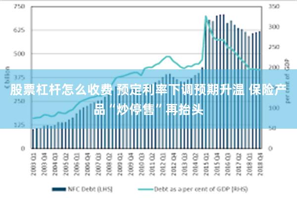 股票杠杆怎么收费 预定利率下调预期升温 保险产品“炒停售”再抬头