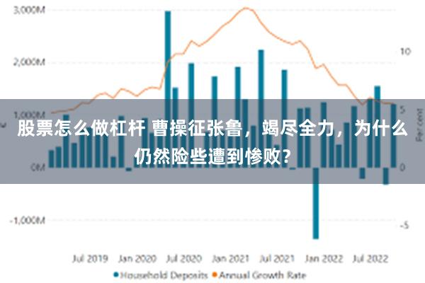 股票怎么做杠杆 曹操征张鲁，竭尽全力，为什么仍然险些遭到惨败？