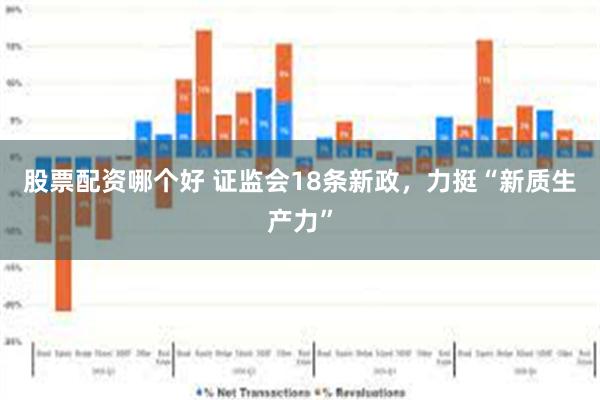 股票配资哪个好 证监会18条新政，力挺“新质生产力”