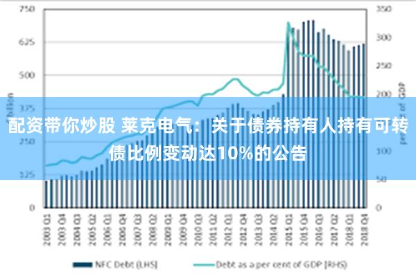 配资带你炒股 莱克电气：关于债券持有人持有可转债比例变动达10%的公告