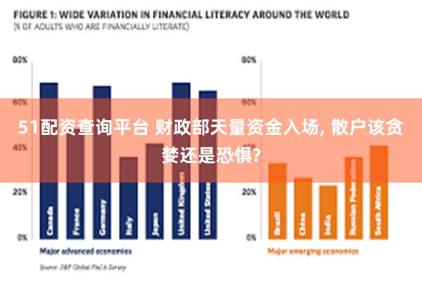 51配资查询平台 财政部天量资金入场, 散户该贪婪还是恐惧?
