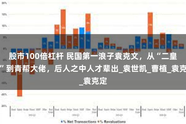 股市100倍杠杆 民国第一浪子袁克文，从“二皇子”到青帮大佬，后人之中人才辈出_袁世凯_曹植_袁克定