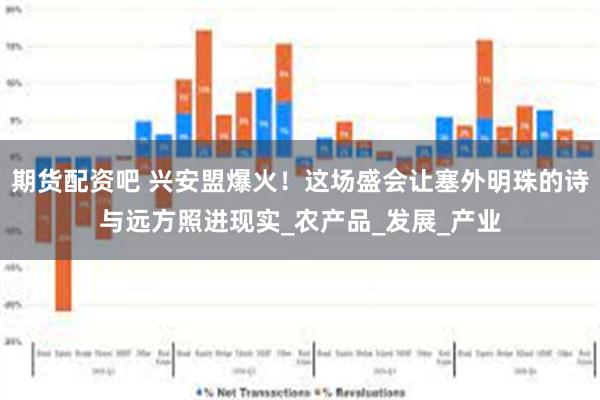 期货配资吧 兴安盟爆火！这场盛会让塞外明珠的诗与远方照进现实_农产品_发展_产业